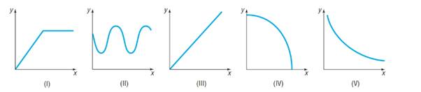 Precalculus Enhanced with Graphing Utilities, Chapter 2.2, Problem 41AYU , additional homework tip 10