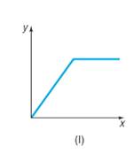 Precalculus Enhanced with Graphing Utilities, Chapter 2.2, Problem 41AYU , additional homework tip 11