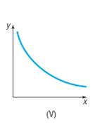 Precalculus Enhanced with Graphing Utilities, Chapter 2.2, Problem 41AYU , additional homework tip  13