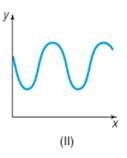 Precalculus Enhanced with Graphing Utilities, Chapter 2.2, Problem 41AYU , additional homework tip 17