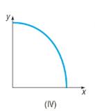 Precalculus Enhanced with Graphing Utilities, Chapter 2.2, Problem 41AYU , additional homework tip  5