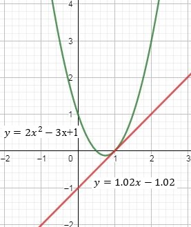 Precalculus Enhanced with Graphing Utilities, Chapter 2.3, Problem 85AYU , additional homework tip  1