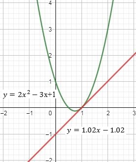 Precalculus Enhanced with Graphing Utilities, Chapter 2.3, Problem 85AYU , additional homework tip 1