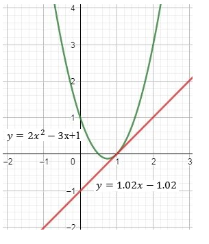 Precalculus Enhanced with Graphing Utilities, Chapter 2.3, Problem 85AYU , additional homework tip  2