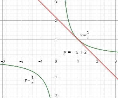 Precalculus Enhanced with Graphing Utilities, Chapter 2.3, Problem 87AYU , additional homework tip  1