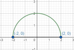 Precalculus Enhanced with Graphing Utilities, Chapter 2.3, Problem 96AYU 