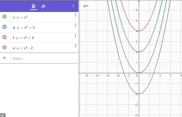 Precalculus Enhanced with Graphing Utilities, Chapter 2.4, Problem 60AYU , additional homework tip  2