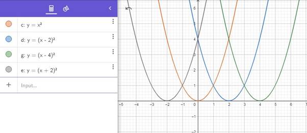 Precalculus Enhanced with Graphing Utilities, Chapter 2.4, Problem 61AYU , additional homework tip  2
