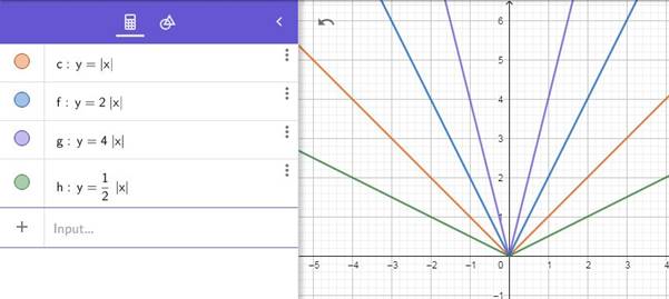 Precalculus Enhanced with Graphing Utilities, Chapter 2.4, Problem 62AYU , additional homework tip  1