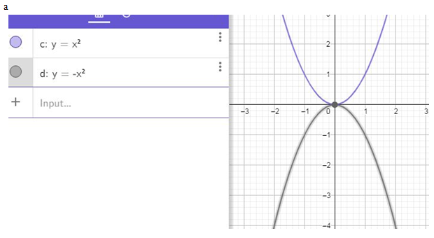 Precalculus Enhanced with Graphing Utilities, Chapter 2.4, Problem 63AYU , additional homework tip  2
