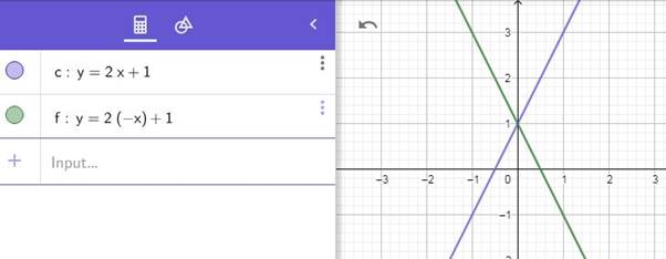 Precalculus Enhanced with Graphing Utilities, Chapter 2.4, Problem 64AYU , additional homework tip  1