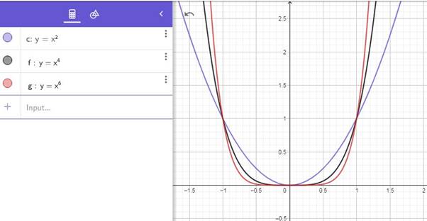 Precalculus Enhanced with Graphing Utilities, Chapter 2.4, Problem 66AYU , additional homework tip  1