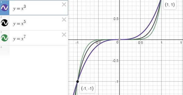 Precalculus Enhanced with Graphing Utilities, Chapter 2.4, Problem 67AYU , additional homework tip  1