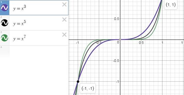 Precalculus Enhanced with Graphing Utilities, Chapter 2.4, Problem 67AYU , additional homework tip  2