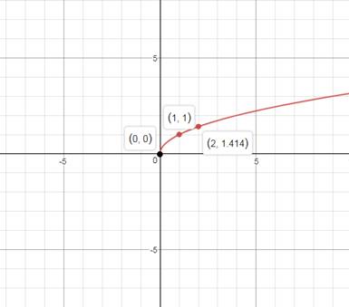 Precalculus Enhanced with Graphing Utilities, Chapter 2.5, Problem 43AYU , additional homework tip  1