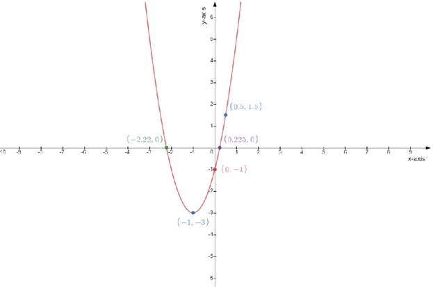 Precalculus Enhanced with Graphing Utilities, Chapter 2.5, Problem 57AYU 