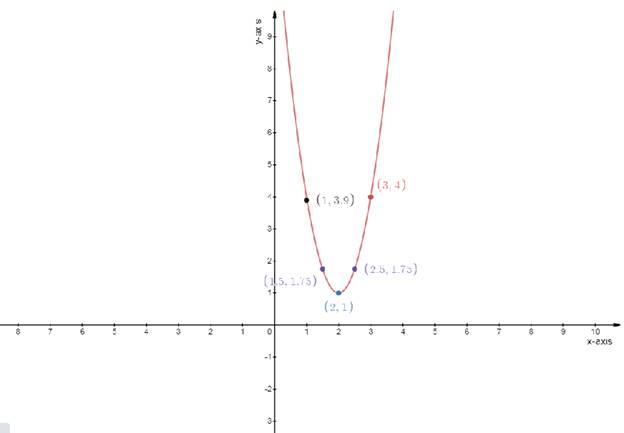 Precalculus Enhanced with Graphing Utilities, Chapter 2.5, Problem 58AYU 