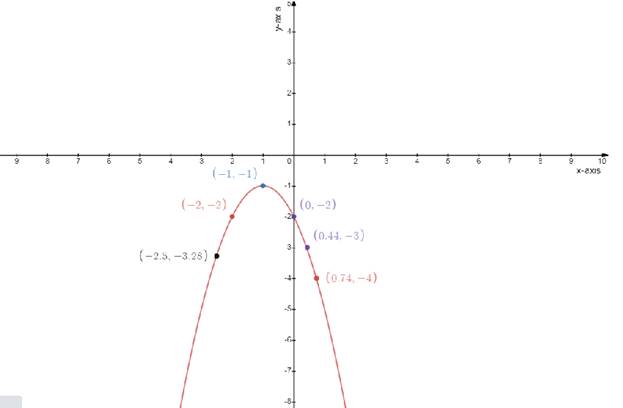 Precalculus Enhanced with Graphing Utilities, Chapter 2.5, Problem 63AYU 