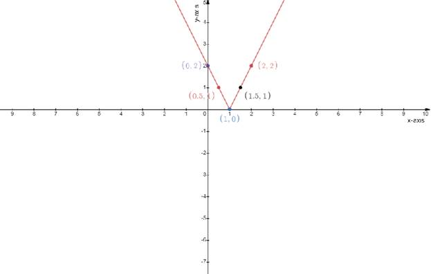 Precalculus Enhanced with Graphing Utilities, Chapter 2.5, Problem 65AYU 