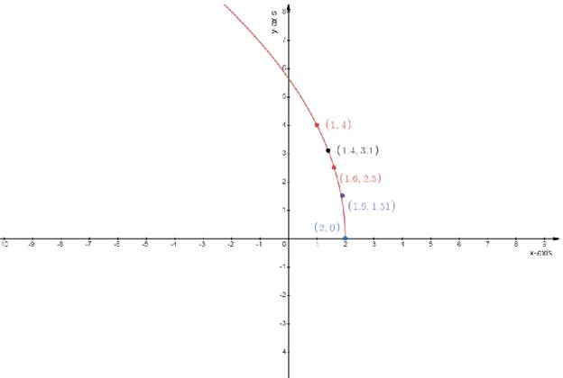 Precalculus Enhanced with Graphing Utilities, Chapter 2.5, Problem 66AYU 