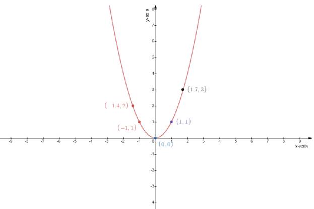 Precalculus Enhanced with Graphing Utilities, Chapter 2.5, Problem 83AYU 