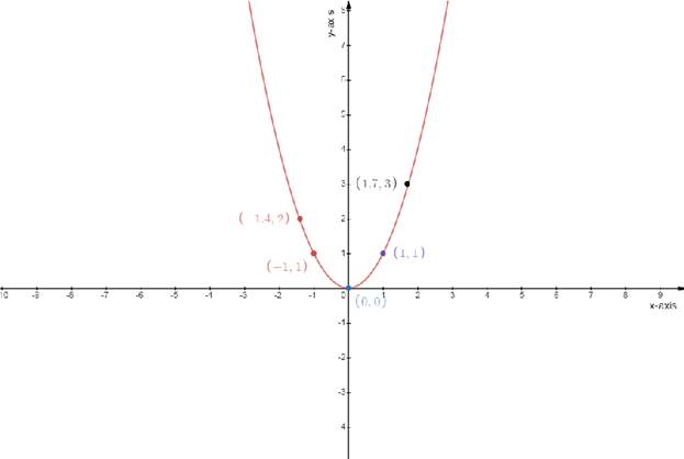 Precalculus Enhanced with Graphing Utilities, Chapter 2.5, Problem 84AYU 