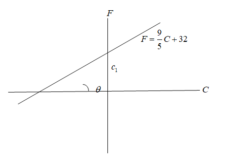 Precalculus Enhanced with Graphing Utilities, Chapter 2.5, Problem 87AYU 