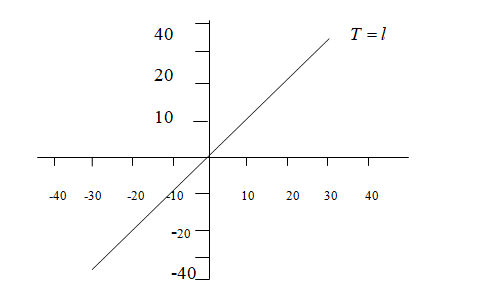 Precalculus Enhanced with Graphing Utilities, Chapter 2.5, Problem 88AYU 