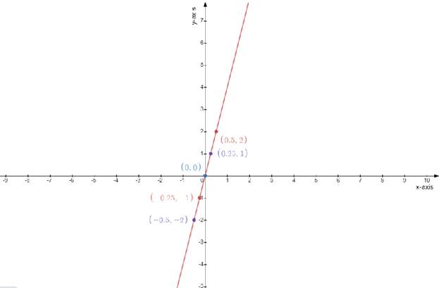 Precalculus Enhanced with Graphing Utilities, Chapter 2.5, Problem 94AYU , additional homework tip  1