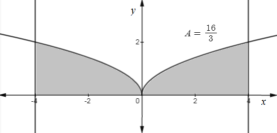 Precalculus Enhanced with Graphing Utilities, Chapter 2.5, Problem 96AYU 