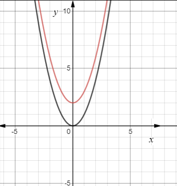 Precalculus Enhanced with Graphing Utilities, Chapter 2.5, Problem 97AYU 