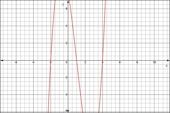 Precalculus Enhanced with Graphing Utilities, Chapter 4, Problem 16RE 