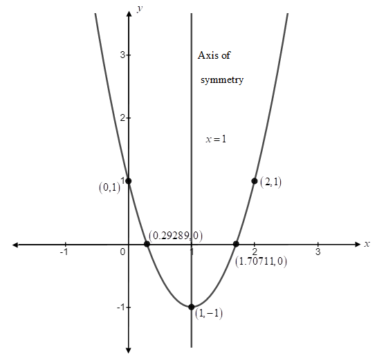 Precalculus Enhanced with Graphing Utilities, Chapter 4, Problem 17CR 