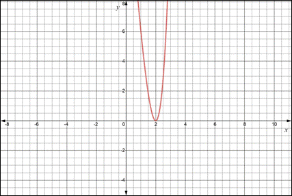Precalculus Enhanced with Graphing Utilities, Chapter 4, Problem 29RE , additional homework tip  1