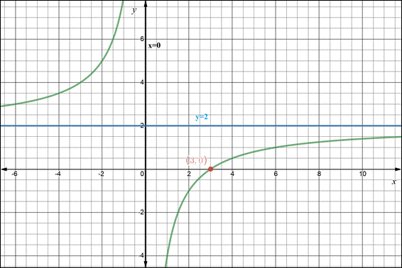 Precalculus Enhanced with Graphing Utilities, Chapter 4, Problem 33RE 