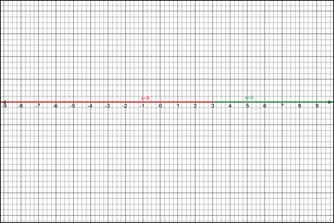 Precalculus Enhanced with Graphing Utilities, Chapter 4, Problem 42RE 