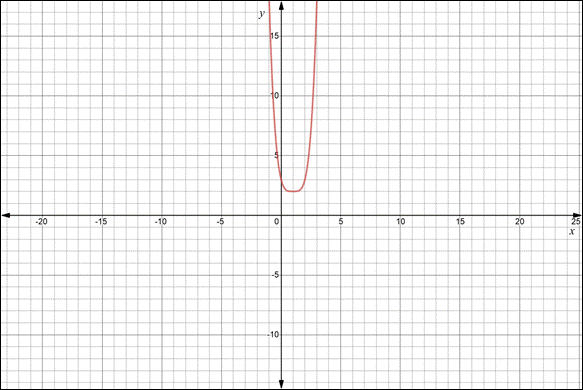 Precalculus Enhanced with Graphing Utilities, Chapter 4, Problem 7RE , additional homework tip  3