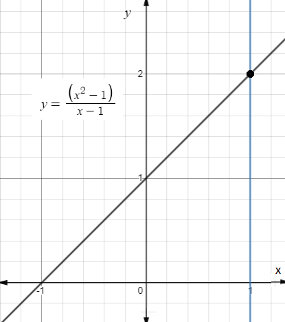 Precalculus Enhanced with Graphing Utilities, Chapter 4.5, Problem 63AYU 
