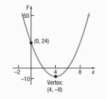 Precalculus Enhanced with Graphing Utilities, Chapter 5, Problem 7CR , additional homework tip 1