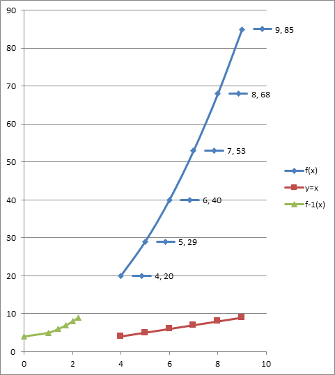 Precalculus Enhanced with Graphing Utilities, Chapter 5.2, Problem 55AYU 