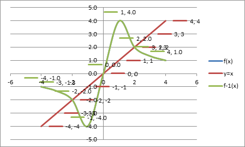 Precalculus Enhanced with Graphing Utilities, Chapter 5.2, Problem 57AYU 