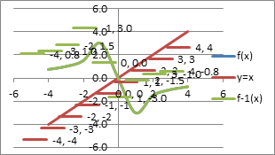 Precalculus Enhanced with Graphing Utilities, Chapter 5.2, Problem 58AYU , additional homework tip 2