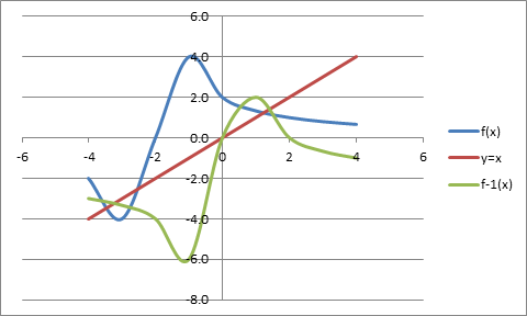 Precalculus Enhanced with Graphing Utilities, Chapter 5.2, Problem 60AYU , additional homework tip  1