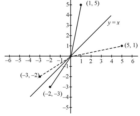 Precalculus Enhanced with Graphing Utilities, Chapter 5.2, Problem 99AYU 