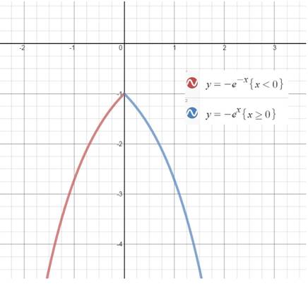 Precalculus Enhanced with Graphing Utilities, Chapter 5.3, Problem 100AYU 