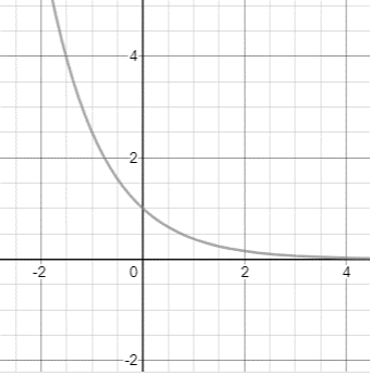 Precalculus Enhanced with Graphing Utilities, Chapter 5.3, Problem 10AYU 
