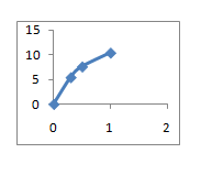 Precalculus Enhanced with Graphing Utilities, Chapter 5.3, Problem 113AYU , additional homework tip 2