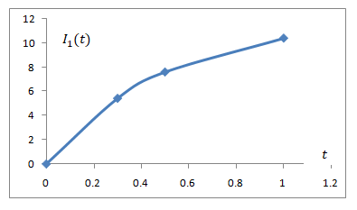 Precalculus Enhanced with Graphing Utilities, Chapter 5.3, Problem 113AYU , additional homework tip 3