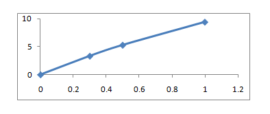 Precalculus Enhanced with Graphing Utilities, Chapter 5.3, Problem 113AYU , additional homework tip 5