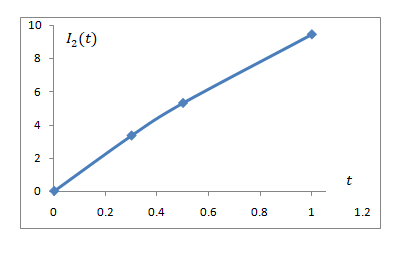 Precalculus Enhanced with Graphing Utilities, Chapter 5.3, Problem 113AYU , additional homework tip 6